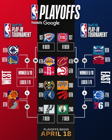 u球体育官网-明日NBA收官日定排名&amp;对阵！你觉得最有意思的对阵是？