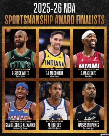 u球体育下载-NBA官宣体育道德风尚奖候选：SGA&amp;阿德巴约&amp;麦康纳&amp;霍福德等共6人